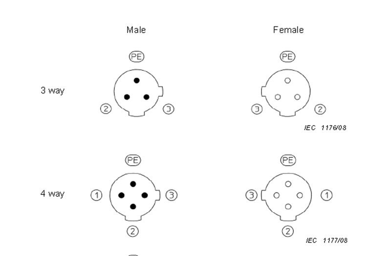 M12 C coding connector 3pin 4pin assembly