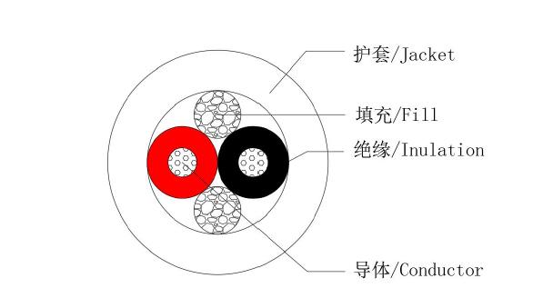 M12 connector wire UL IEC cable 22AWG 2C conductor Design